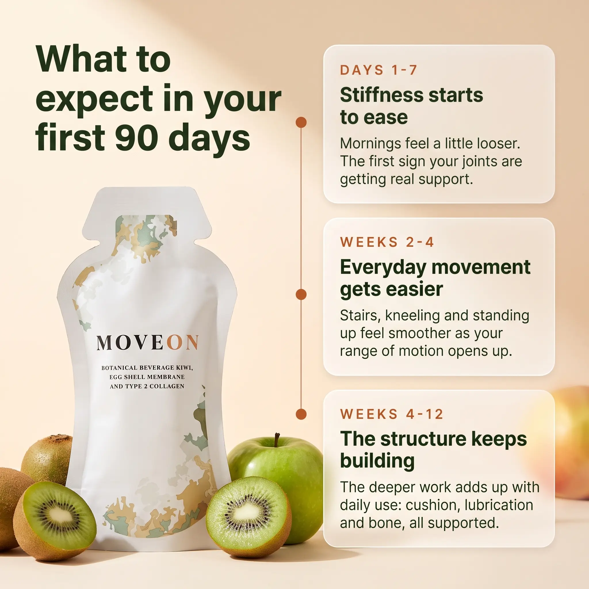 MoveOn & LiveOn breakthrough 10