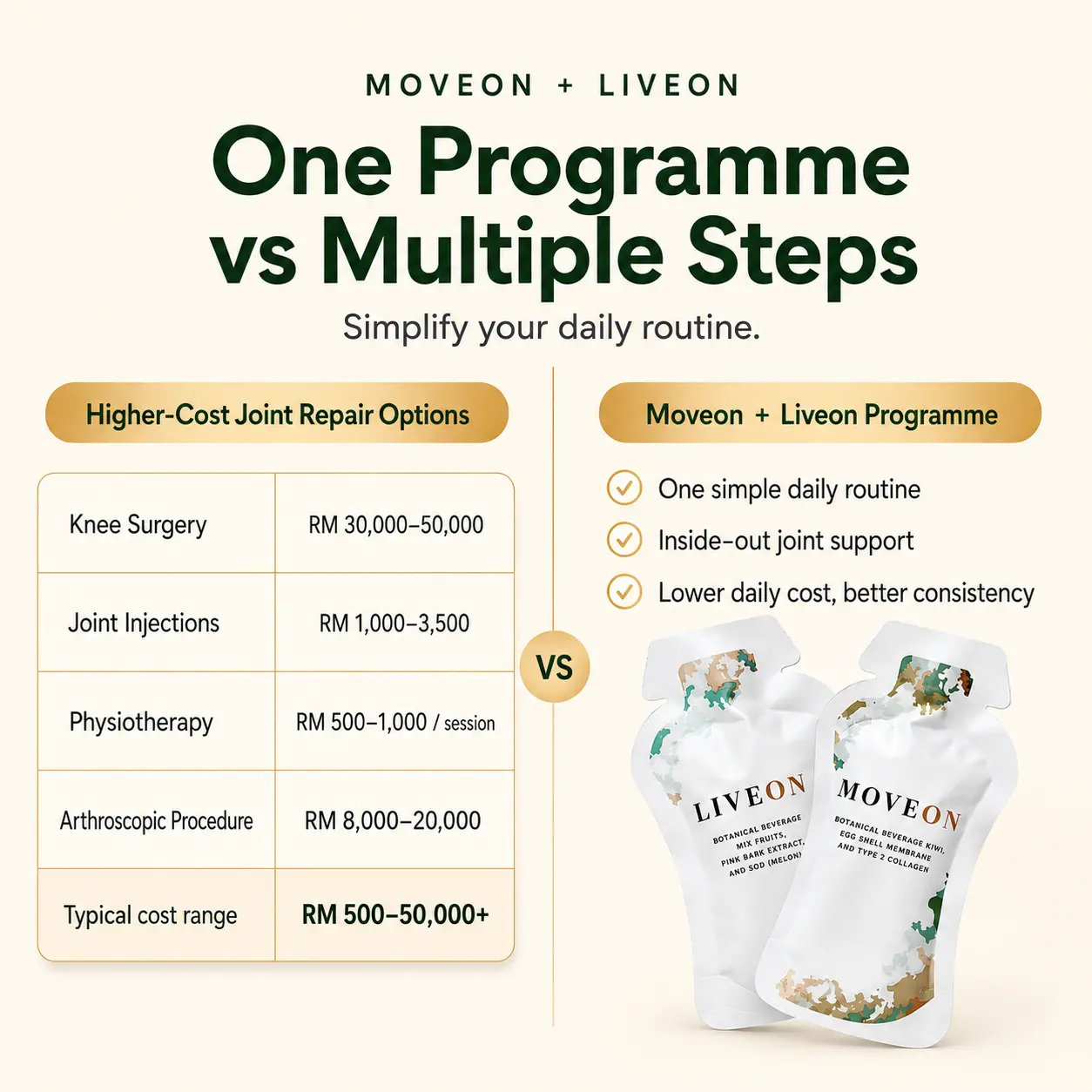 MoveOn & LiveOn breakthrough 8